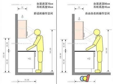 廚房工作台高度|廚具設計 ！ 廚具高度怎麼挑？ 內行人才懂的尺寸關鍵。